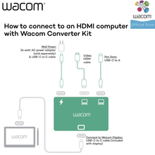 Load image into Gallery viewer, Wacom HDMI to USB-C Converter Kit